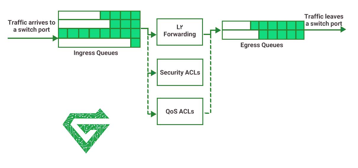 what is Cisco Switch