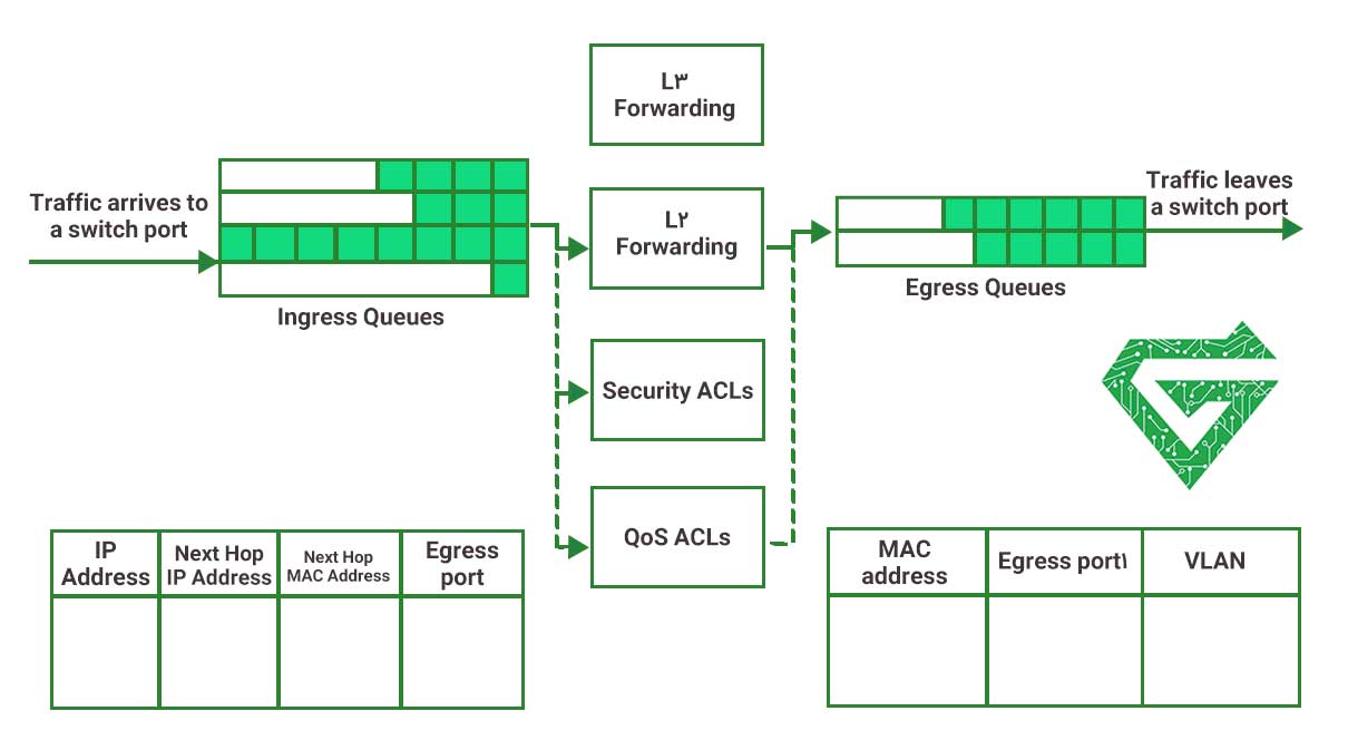 what is Cisco Switch