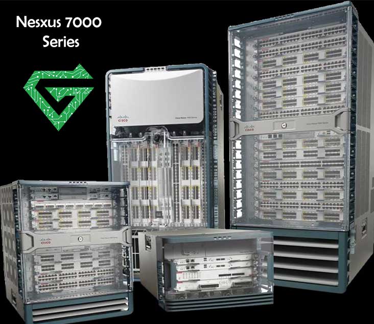 What is cisco router