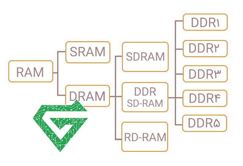 What is HP Server Memory