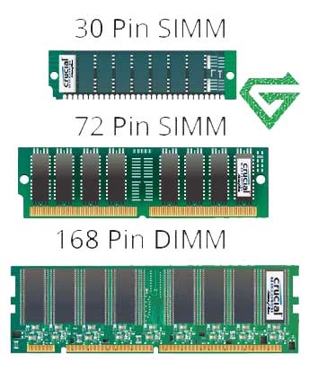 What is HP Server Memory