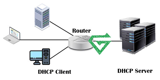What is DHCP