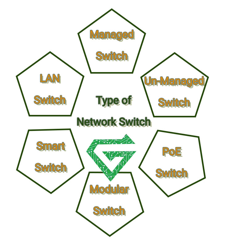 network switch