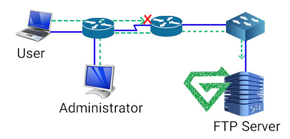 Access Control List (ACL)