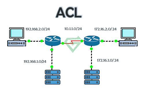 Access Control List (ACL)