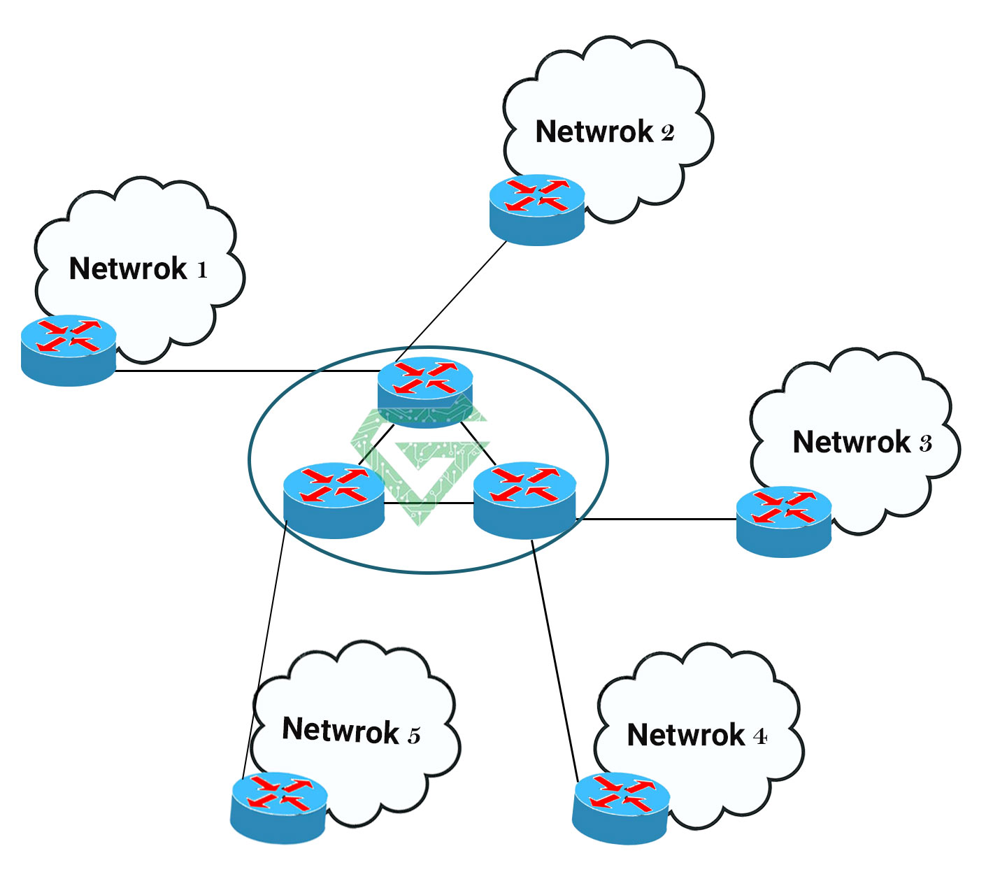 What is Spanning Tree Protocol (STP)