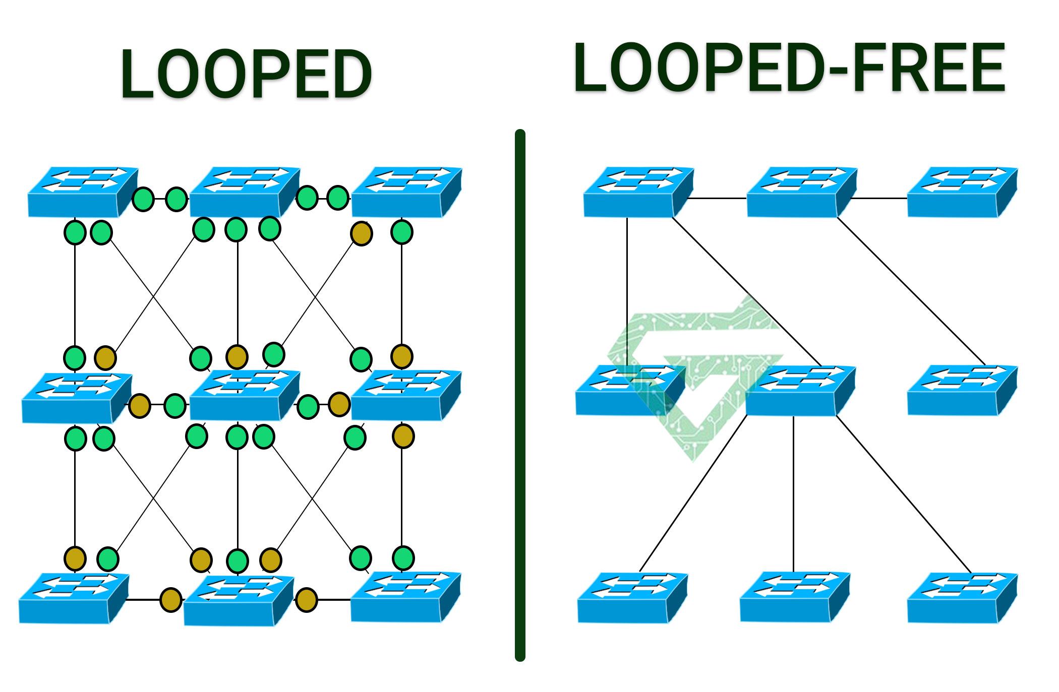 What is Spanning Tree Protocol (STP)