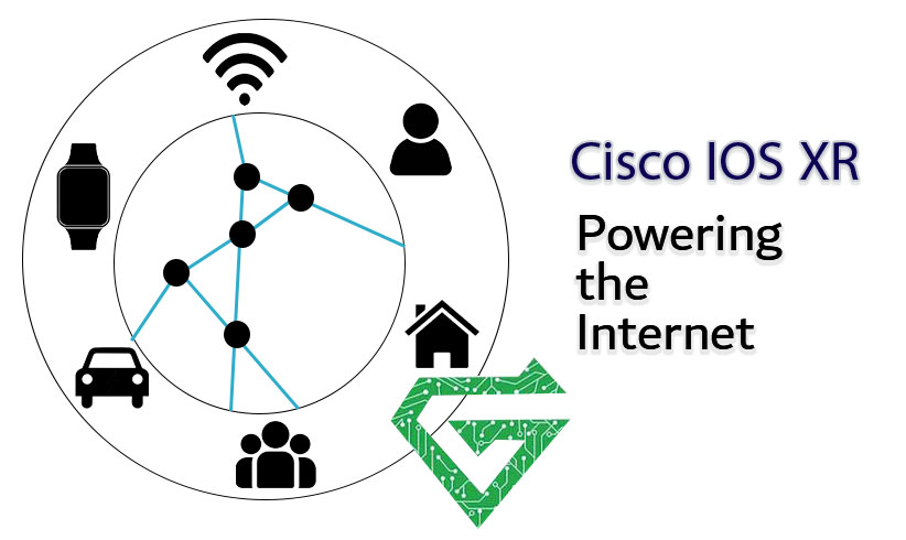 Introducing Cisco IOS