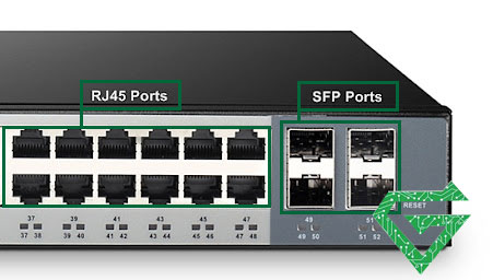 What is SFP port