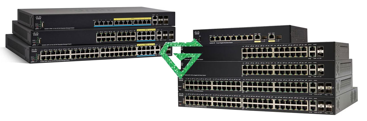 Comparing Managed and Unmanaged Switches
