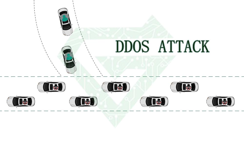 DDoS Attack