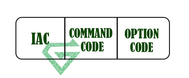 Definition of Telnet