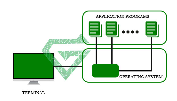 Definition of Telnet