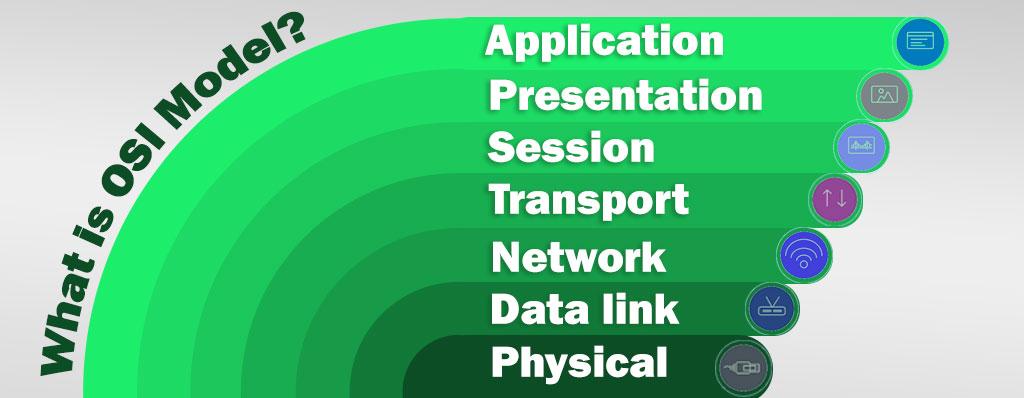 what-is-osi-model