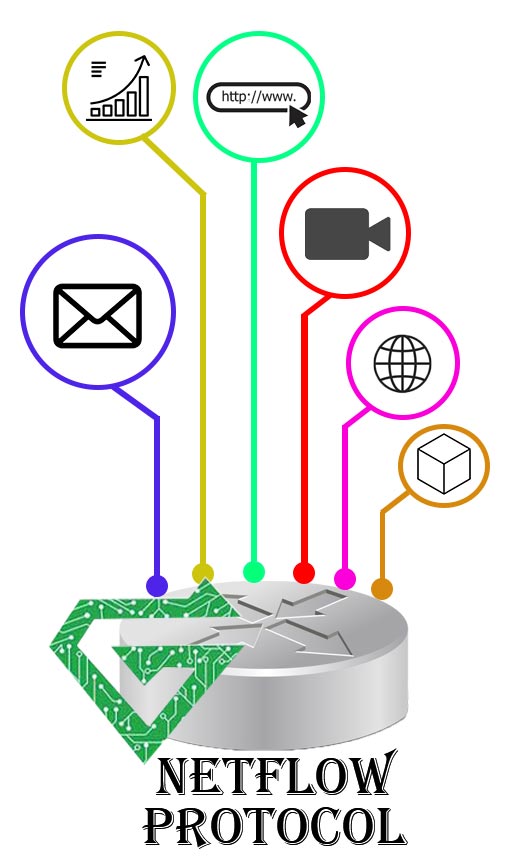 What is NetFlow protocol