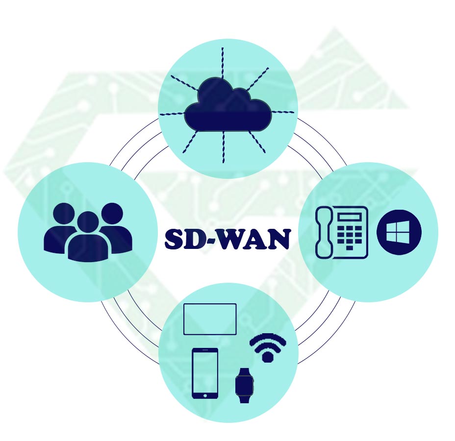SD-WAN protocol