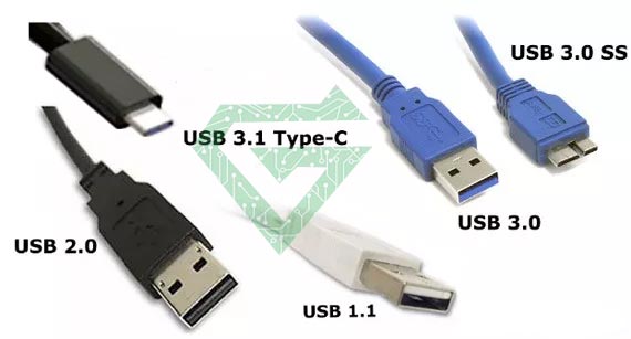 What is USB