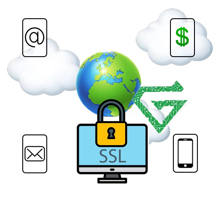 All about SSL protocol