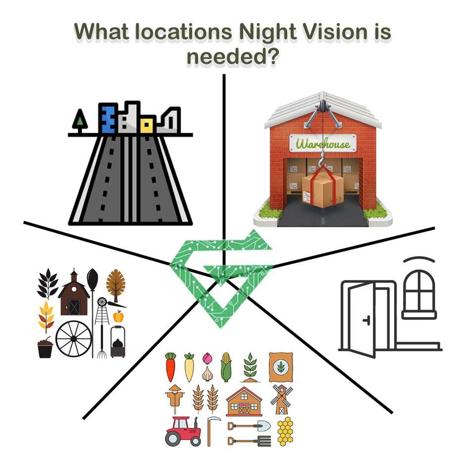 Night Vision Capability