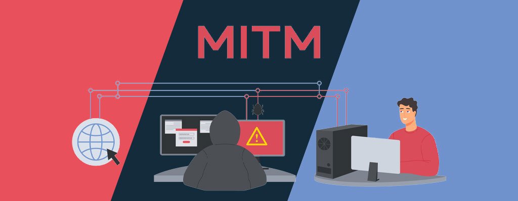 Man-in-the-Middle (MITM) Attack