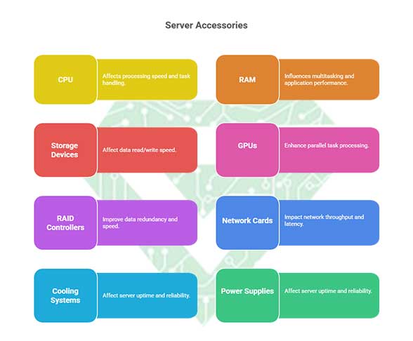 Upgrading Your Server with the Best CPU RAM and GPU
